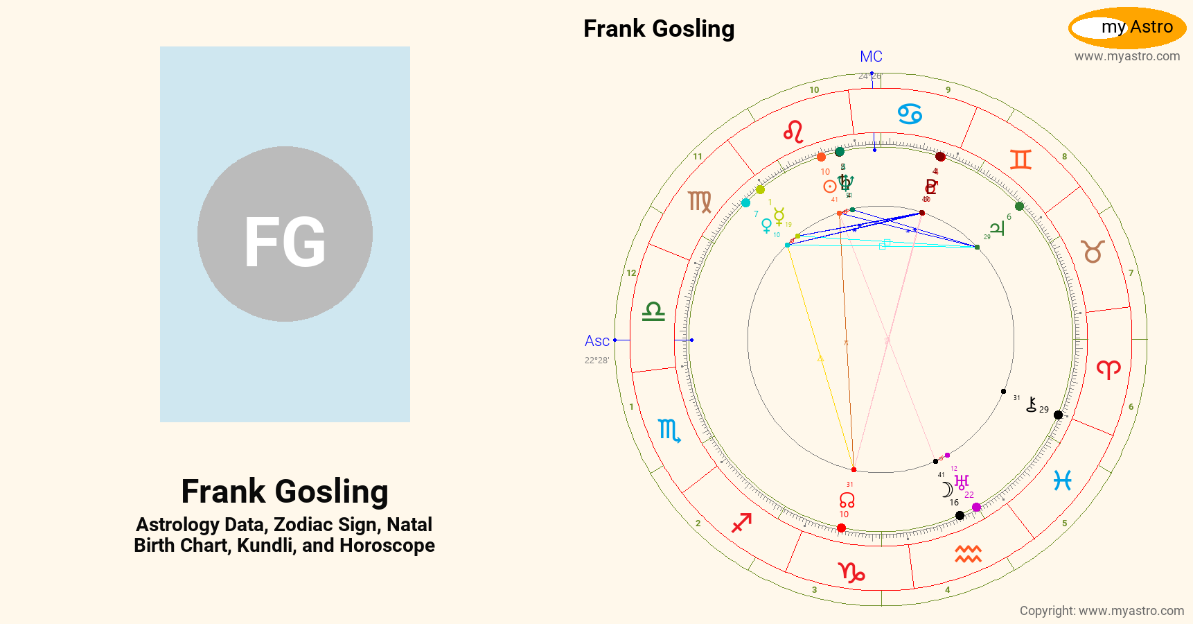 Frank Gosling’s natal birth chart, kundli, horoscope, astrology