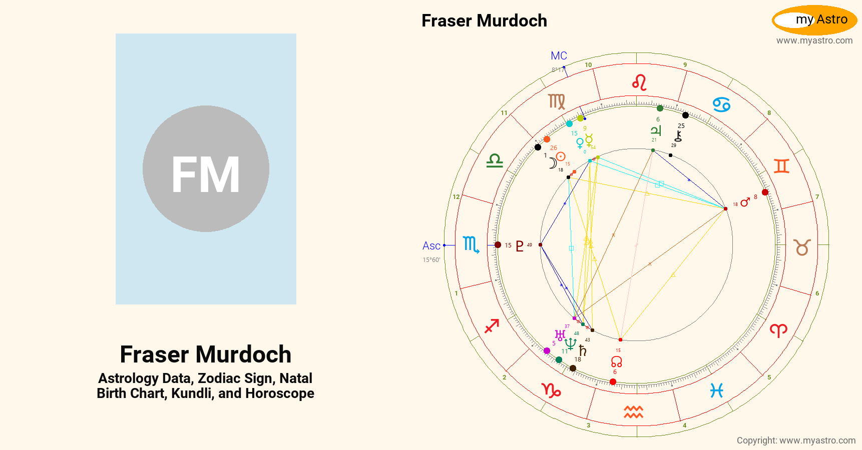 Fraser Murdoch’s natal birth chart, kundli, horoscope, astrology