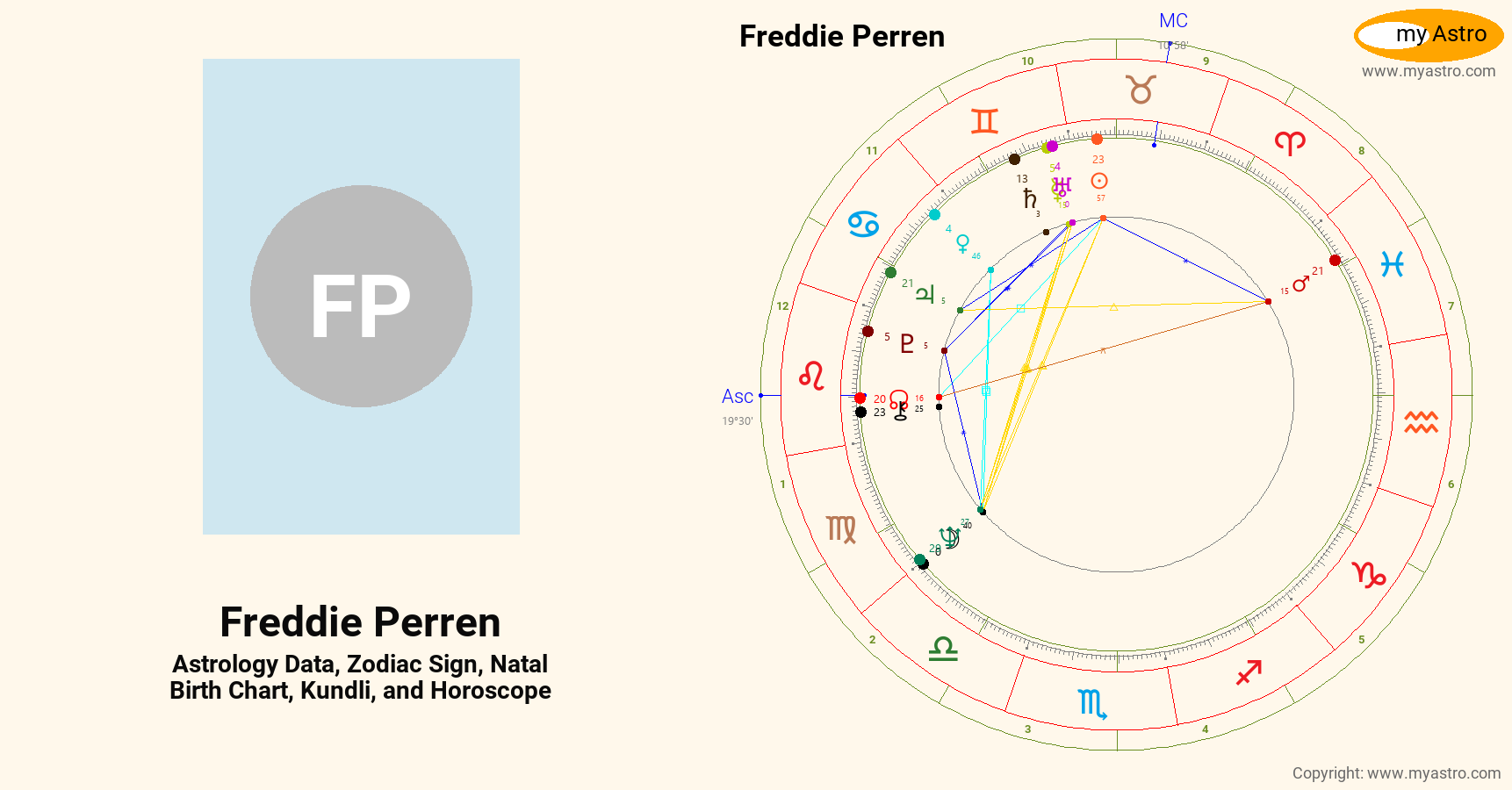 Freddie Perren’s natal birth chart, kundli, horoscope, astrology ...