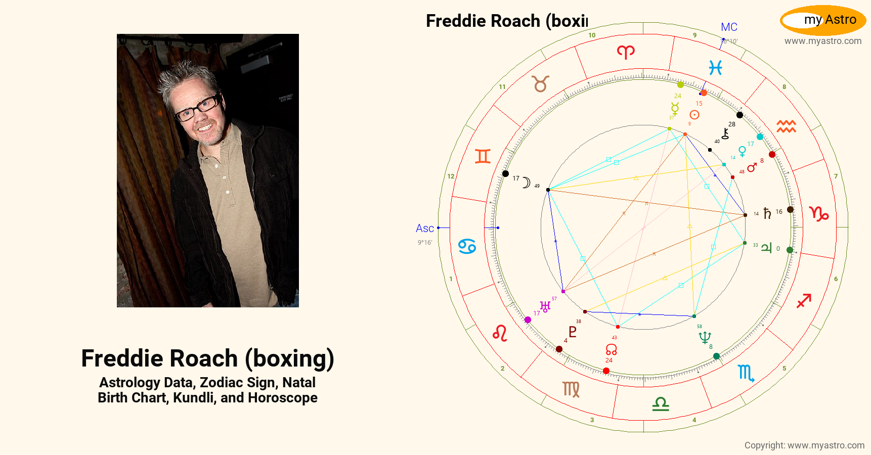 Freddie Roach Boxing’s natal birth chart, kundli, horoscope, astrology