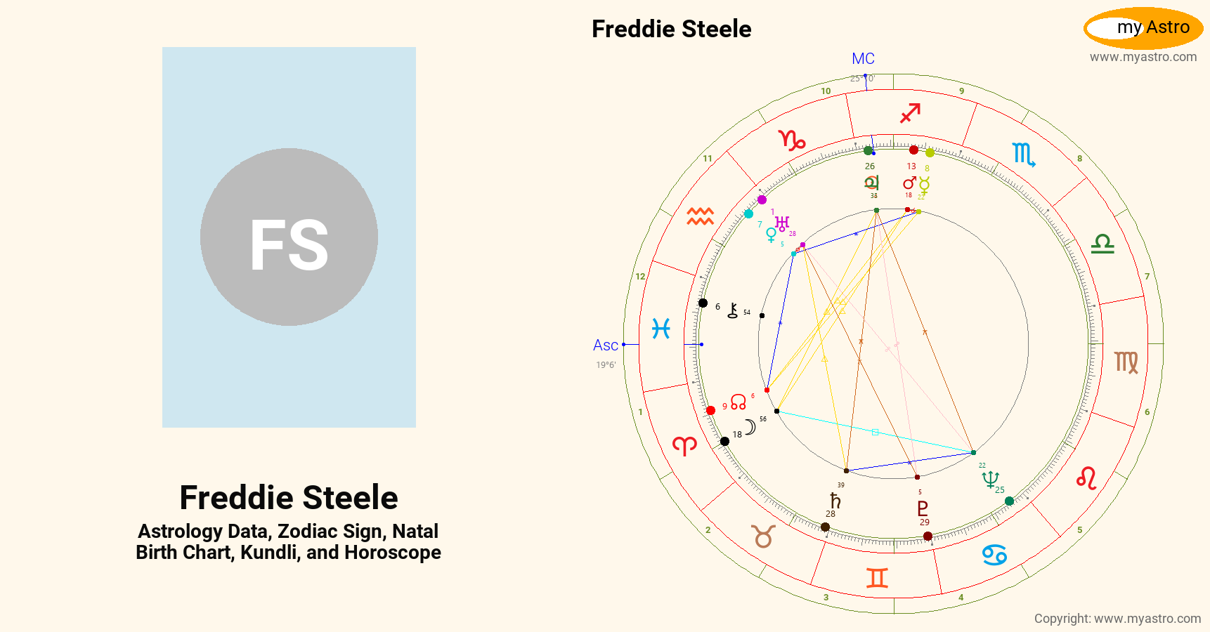 Freddie Steele’s natal birth chart, kundli, horoscope, astrology