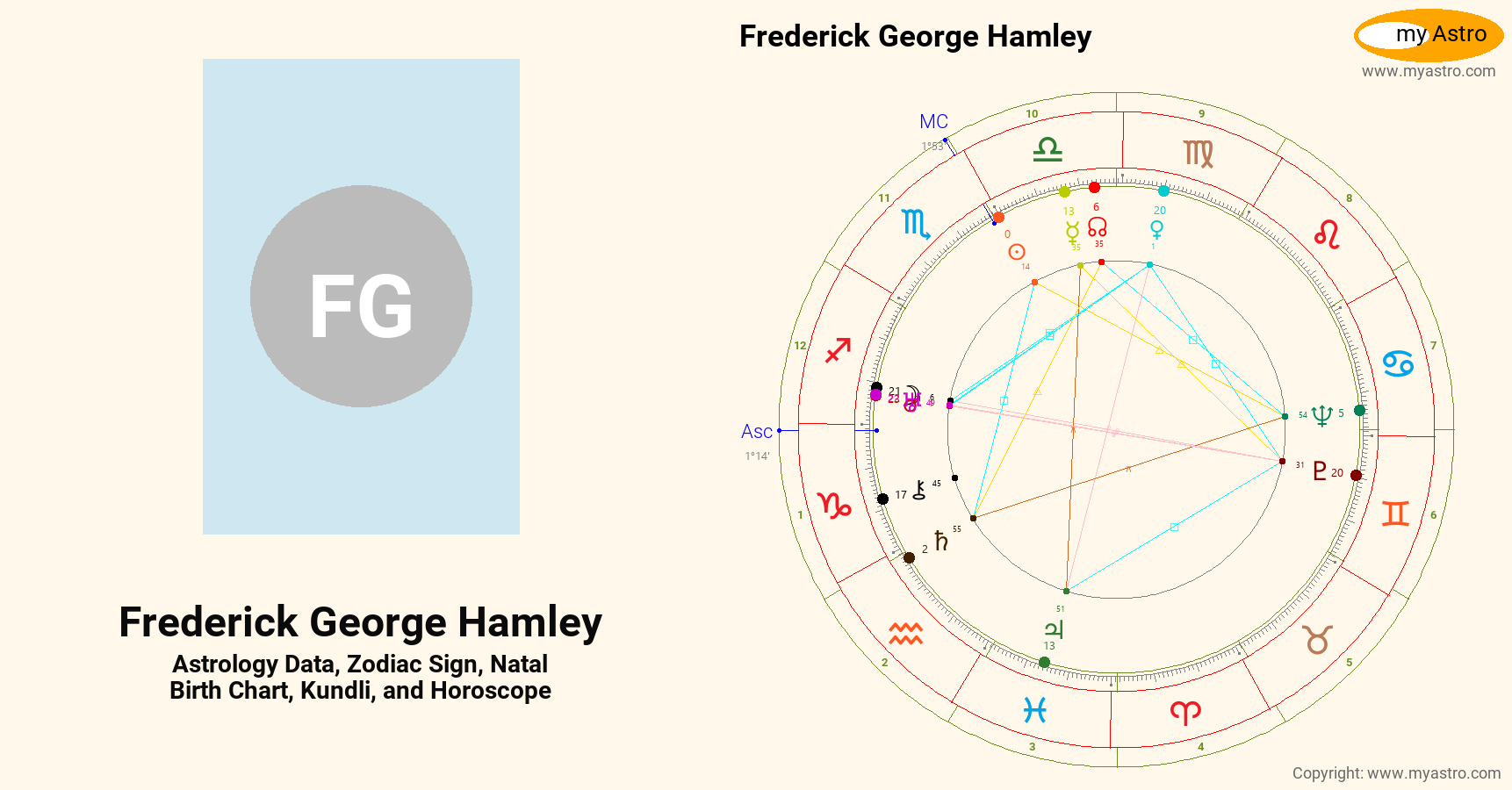Frederick Hamley’s natal birth chart, kundli, horoscope