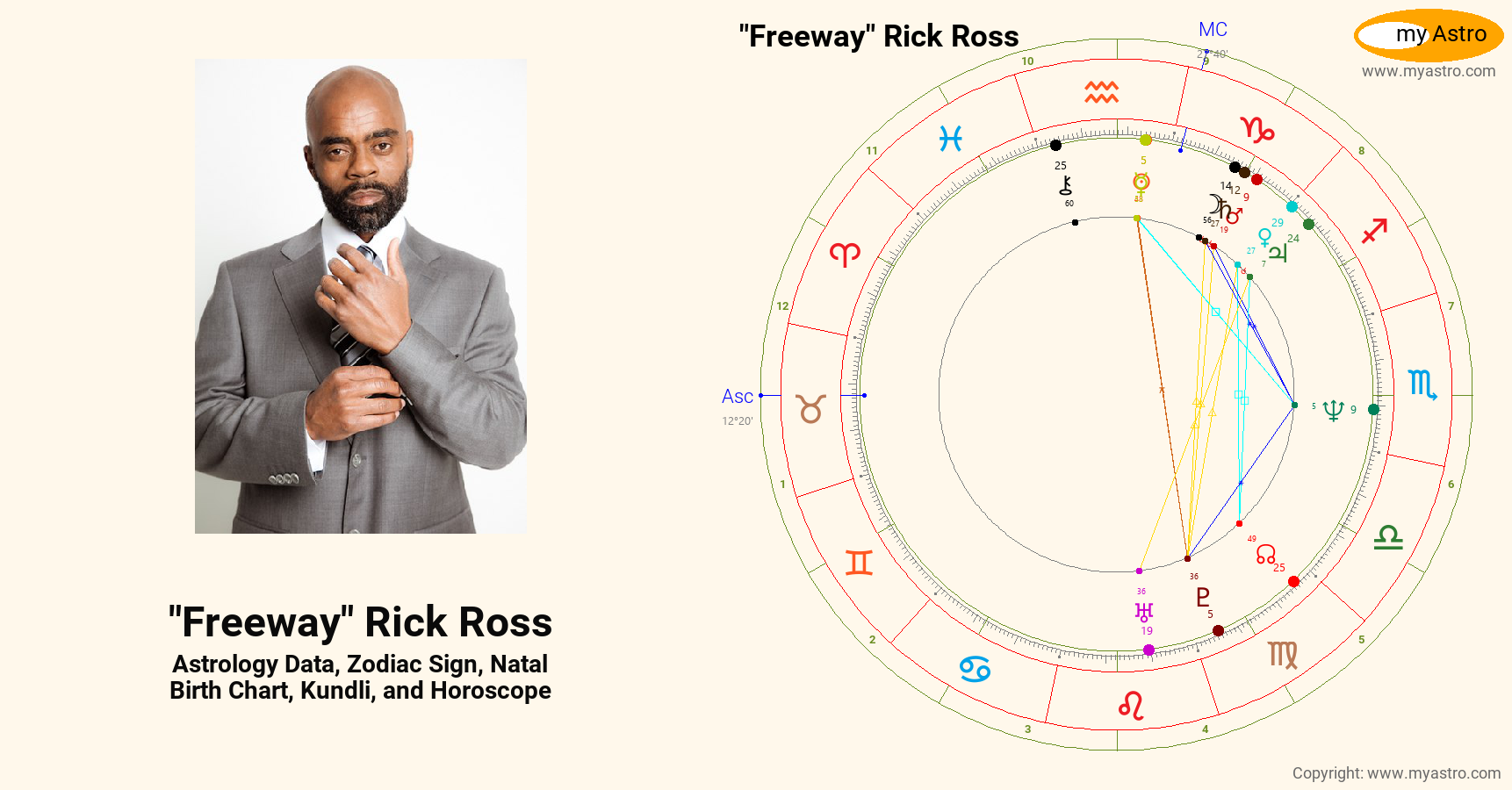 Freeway Rick Ross’s natal birth chart, kundli, horoscope, astrology