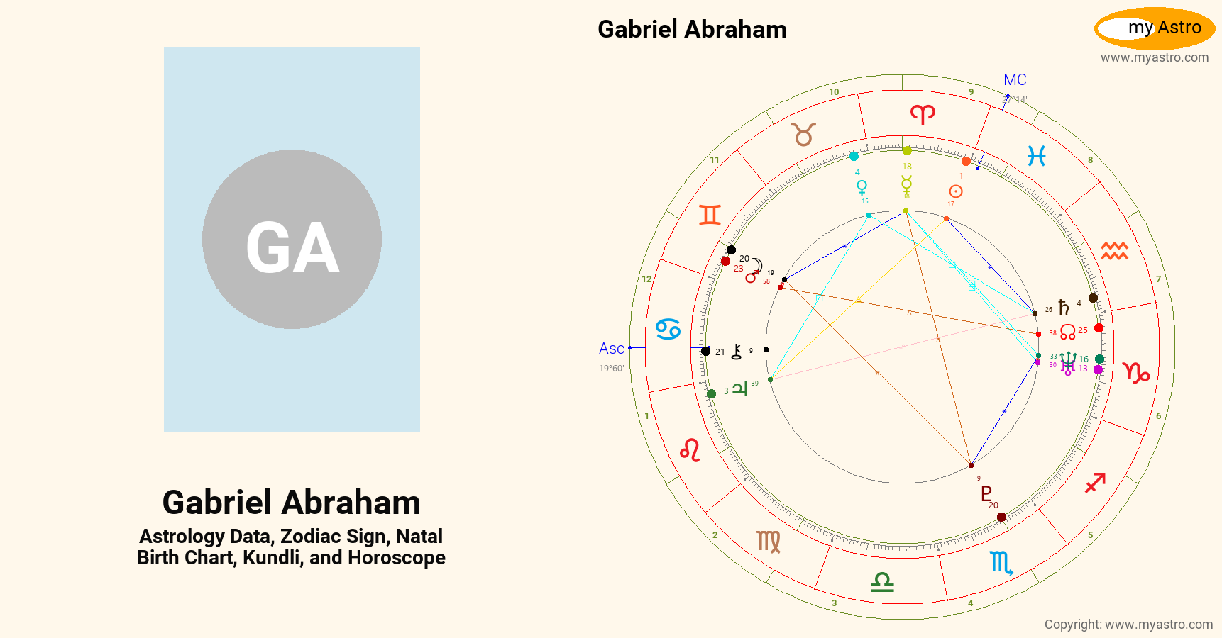 Gabriel Abraham’s natal birth chart, kundli, horoscope, astrology