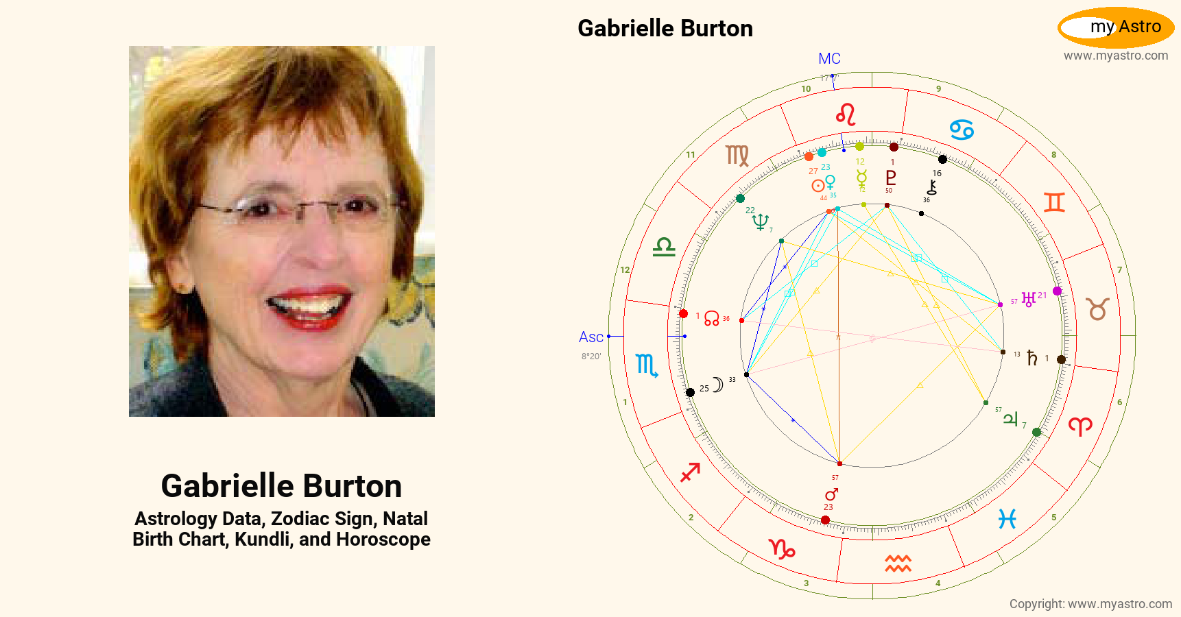 Gabrielle Burton’s natal birth chart, kundli, horoscope, astrology