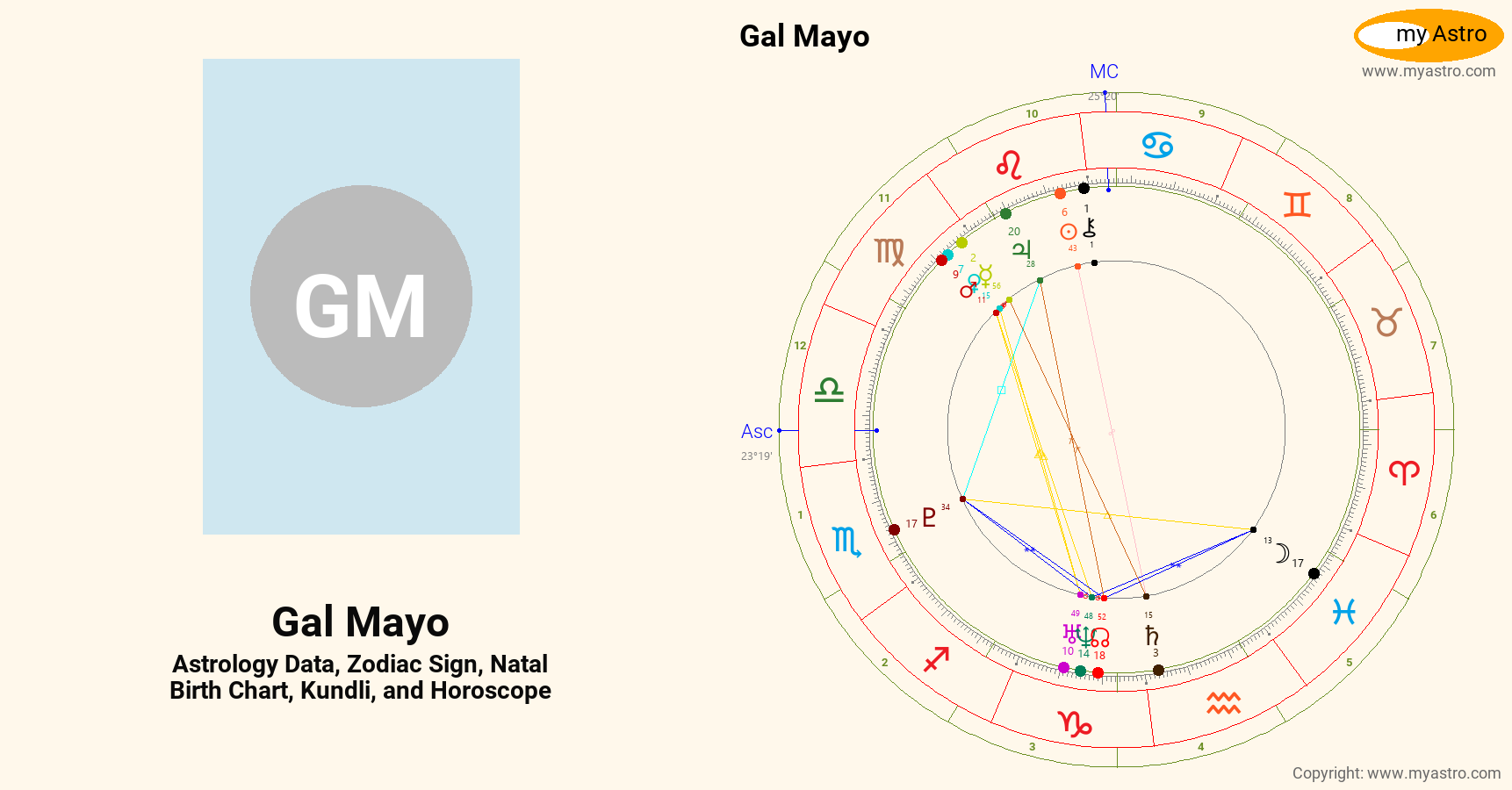 Gal Mayo’s natal birth chart, kundli, horoscope, astrology forecast