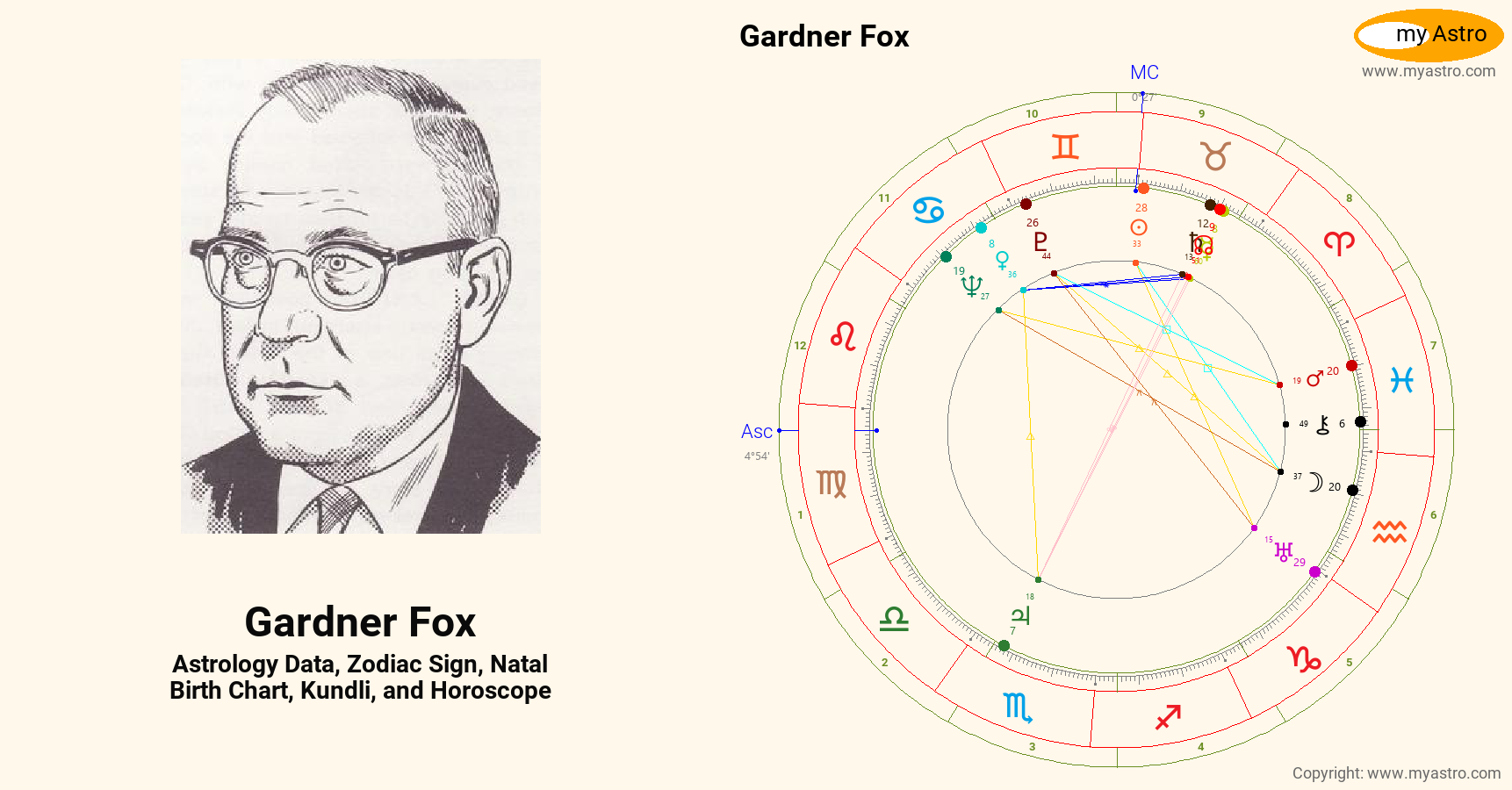 Gardner Fox’s natal birth chart, kundli, horoscope, astrology forecast