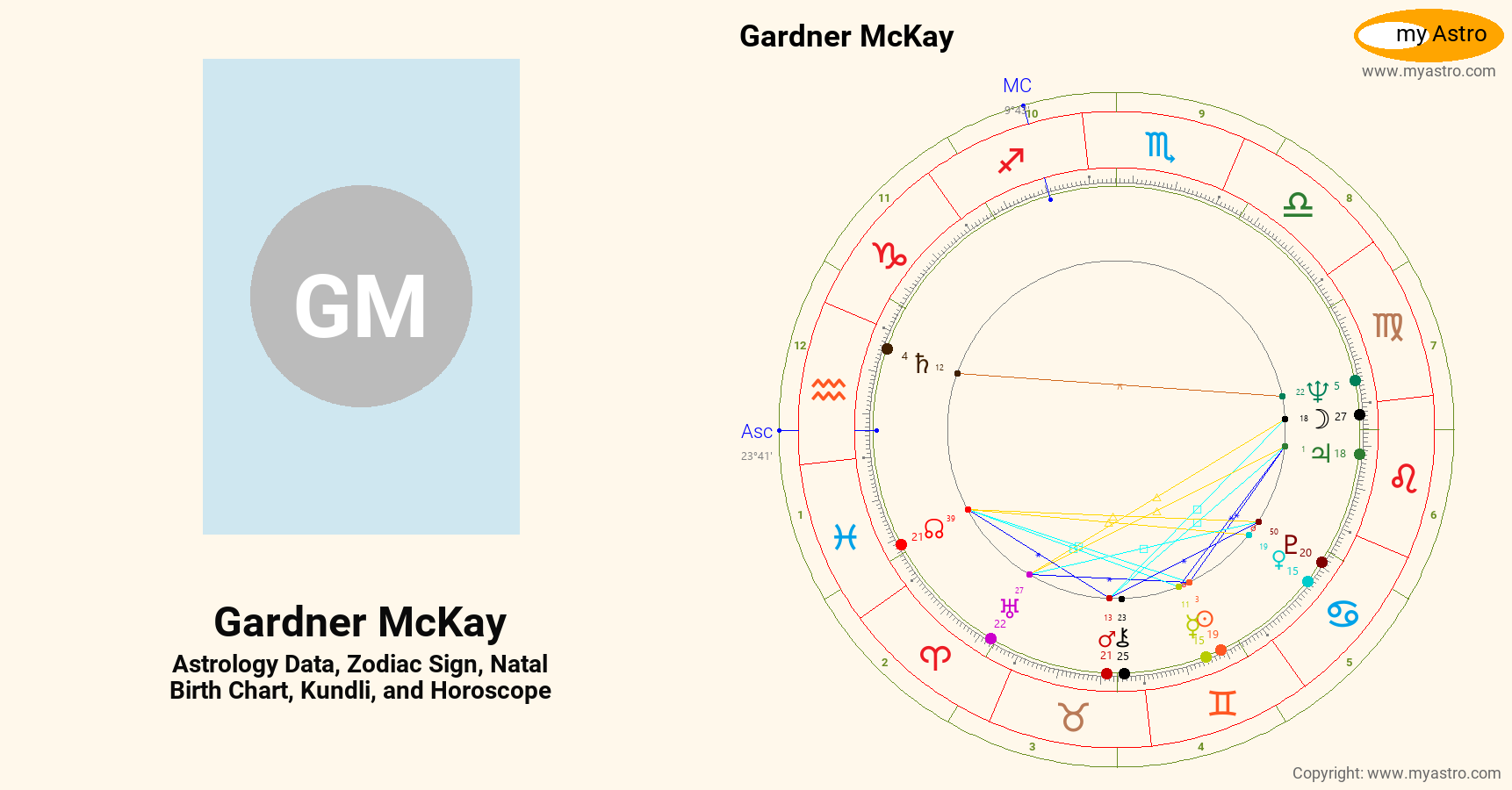 Gardner Mckay’s natal birth chart, kundli, horoscope, astrology