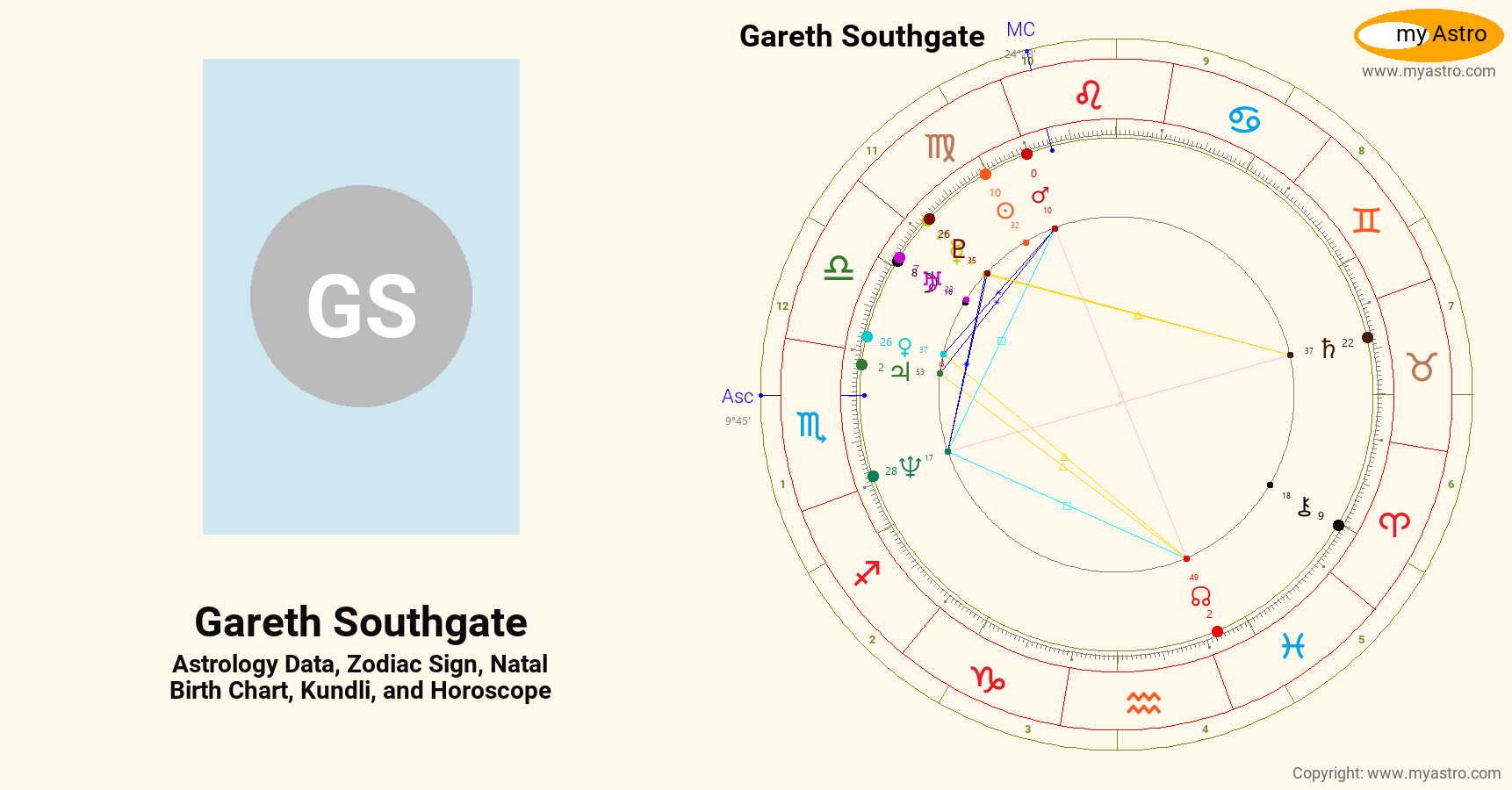 Gareth Southgate’s natal birth chart, kundli, horoscope, astrology