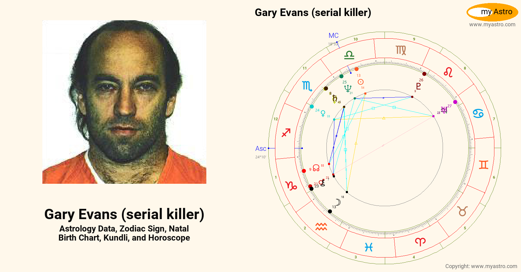 Gary Evans Serial Killer’s natal birth chart, kundli, horoscope