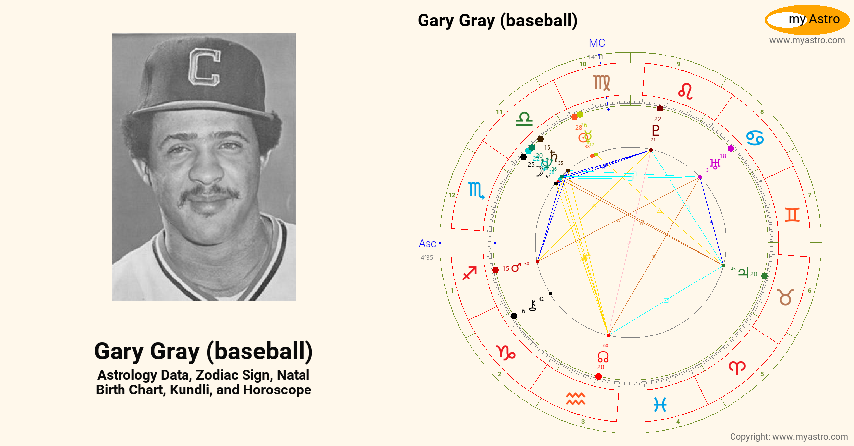 Gary Gray Baseball’s natal birth chart, kundli, horoscope, astrology forecast, relationships