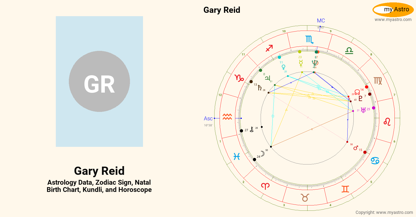 Gary Reid’s natal birth chart, kundli, horoscope, astrology forecast