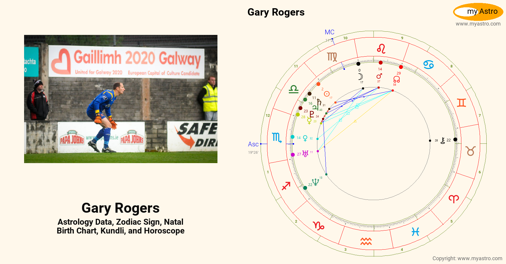 Gary Rogers’s natal birth chart, kundli, horoscope, astrology forecast