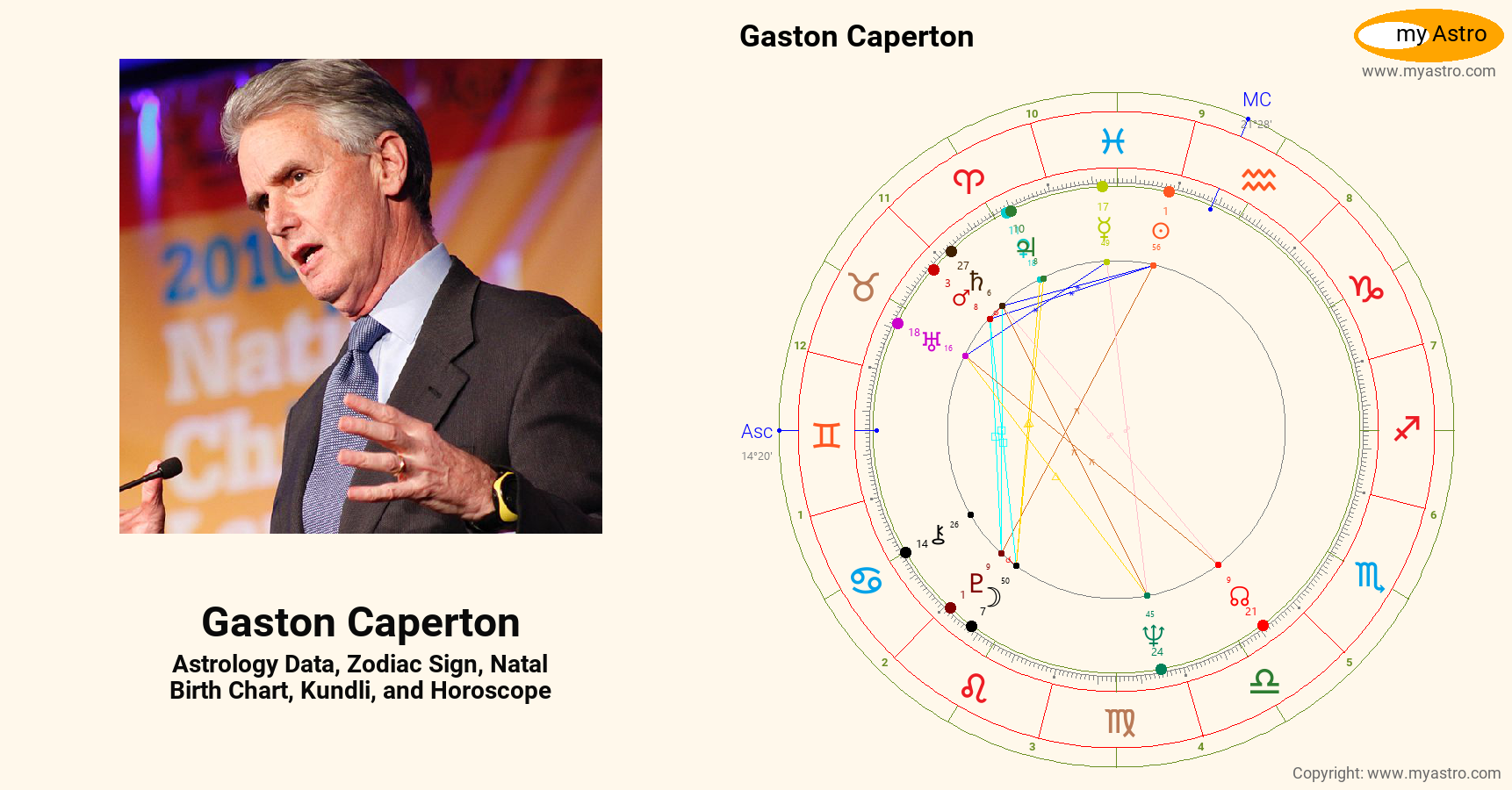 Gaston Caperton’s natal birth chart, kundli, horoscope, astrology ...