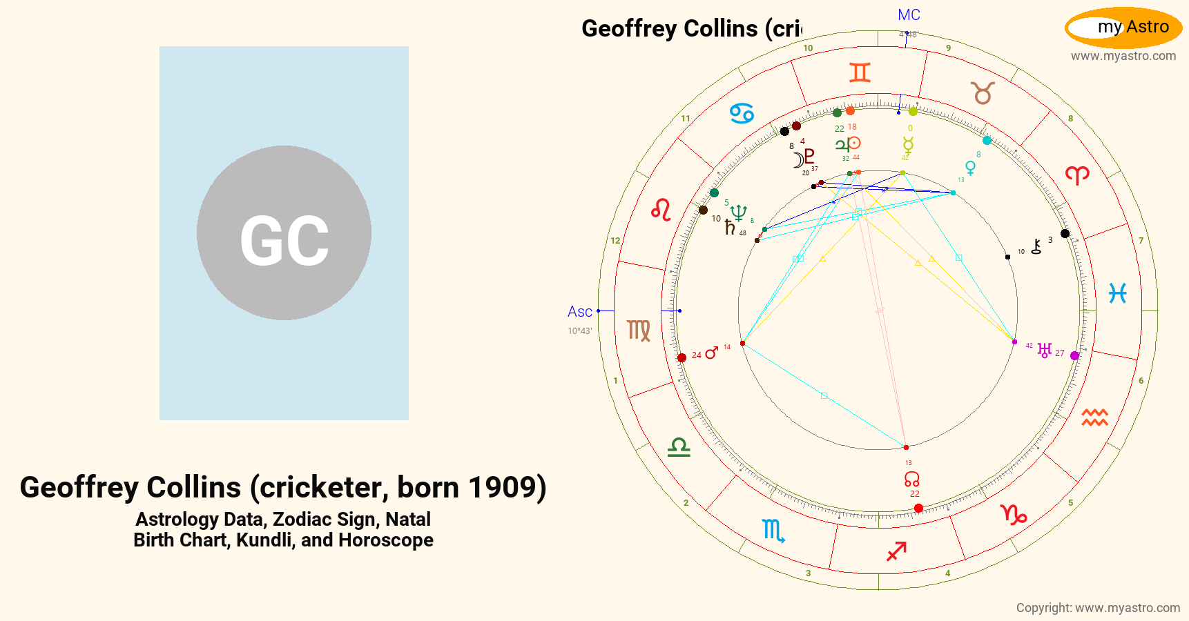 Geoffrey Collins Cricketer Born 1918’s natal birth chart, kundli ...