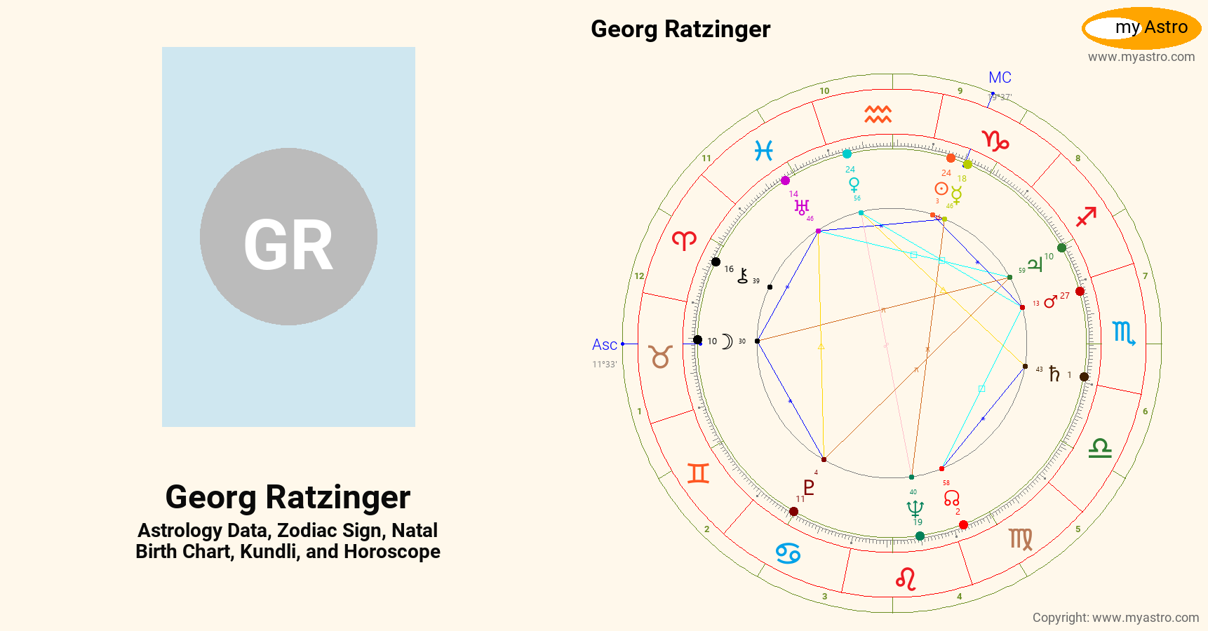 Georg Ratzinger’s natal birth chart, kundli, horoscope, astrology ...