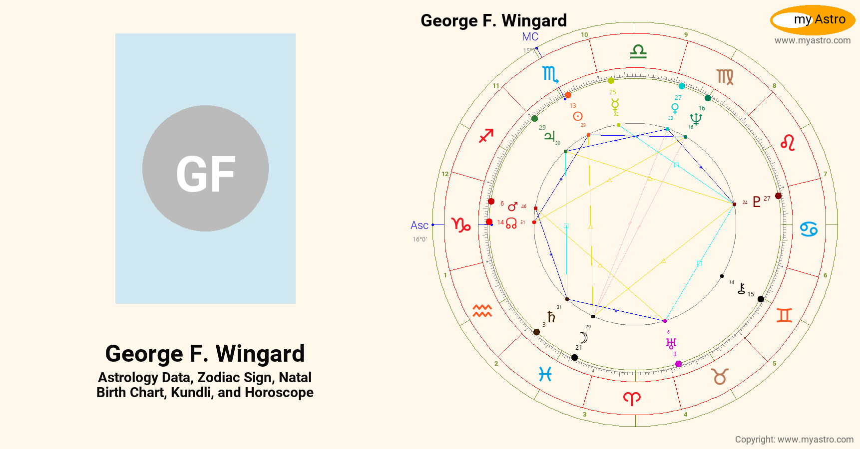 F Wingard’s natal birth chart, kundli, horoscope, astrology