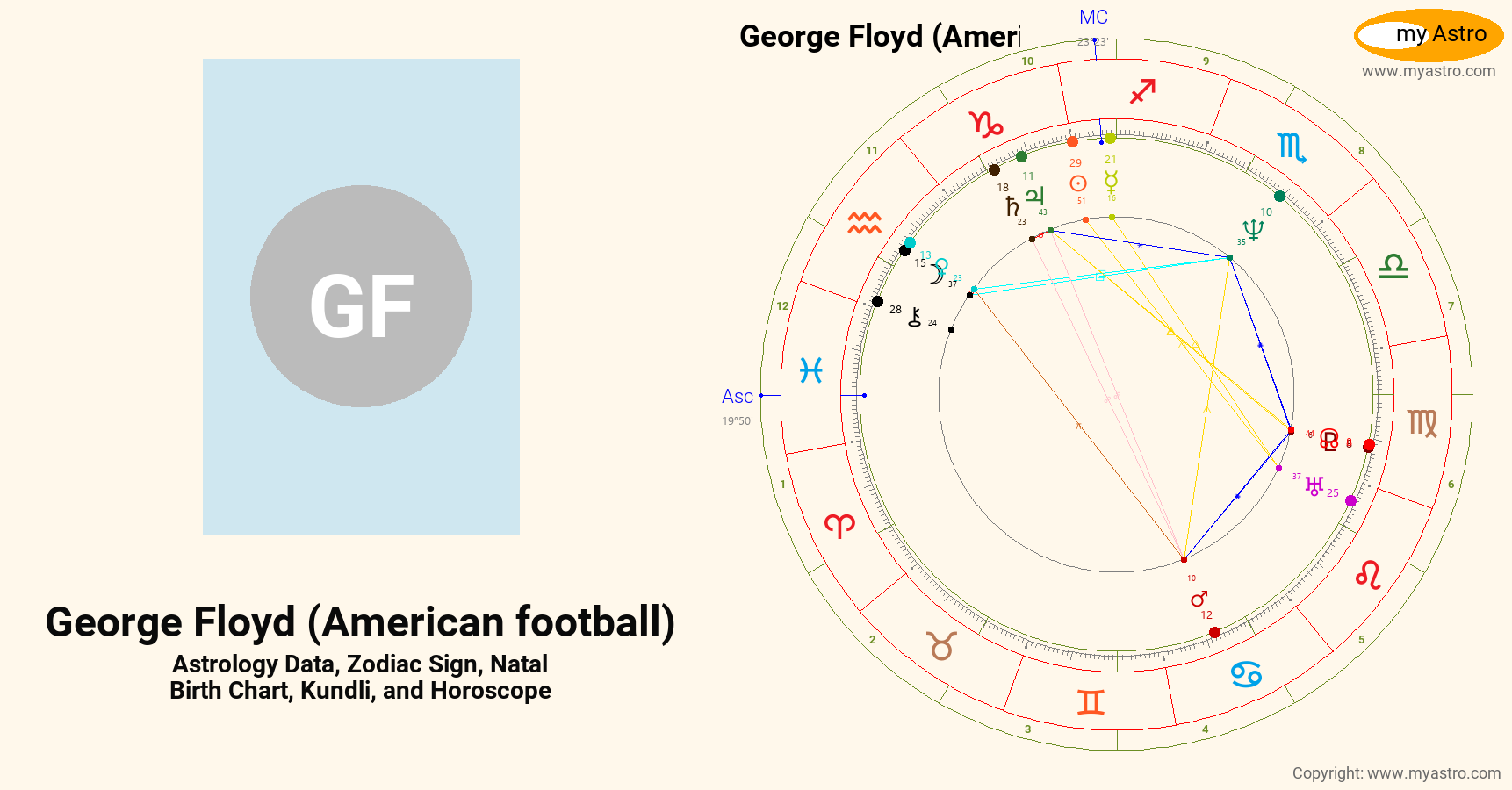 Floyd American Football’s natal birth chart, kundli, horoscope