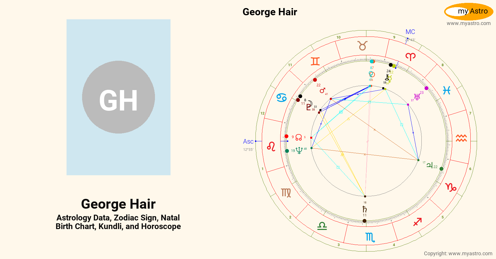 Hair’s natal birth chart, kundli, horoscope, astrology forecast
