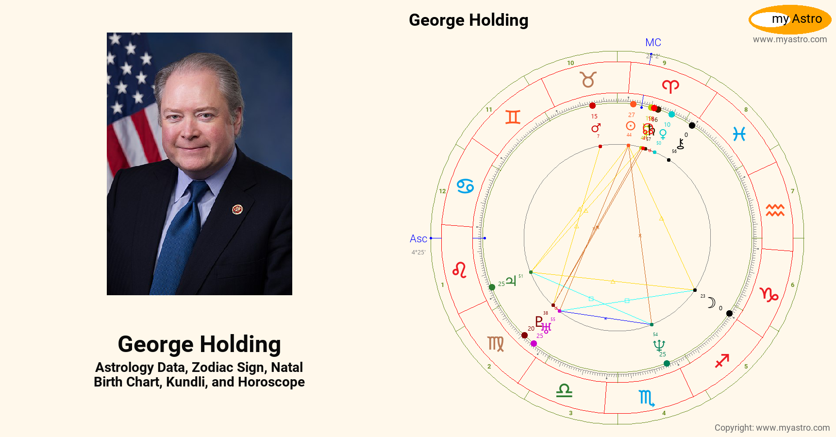 Holding’s natal birth chart, kundli, horoscope, astrology