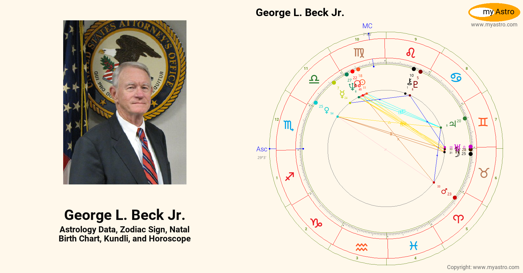 George Beck George L Beck Jr’s natal birth chart, kundli, horoscope, astrology ...