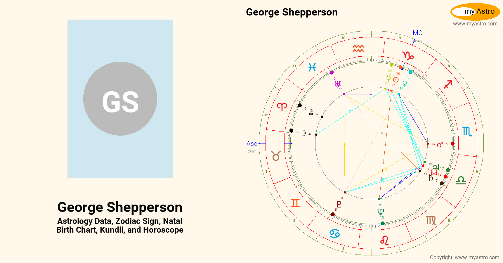 George Shepperson George Shepperson’s natal birth chart, kundli, horoscope, astrology ...