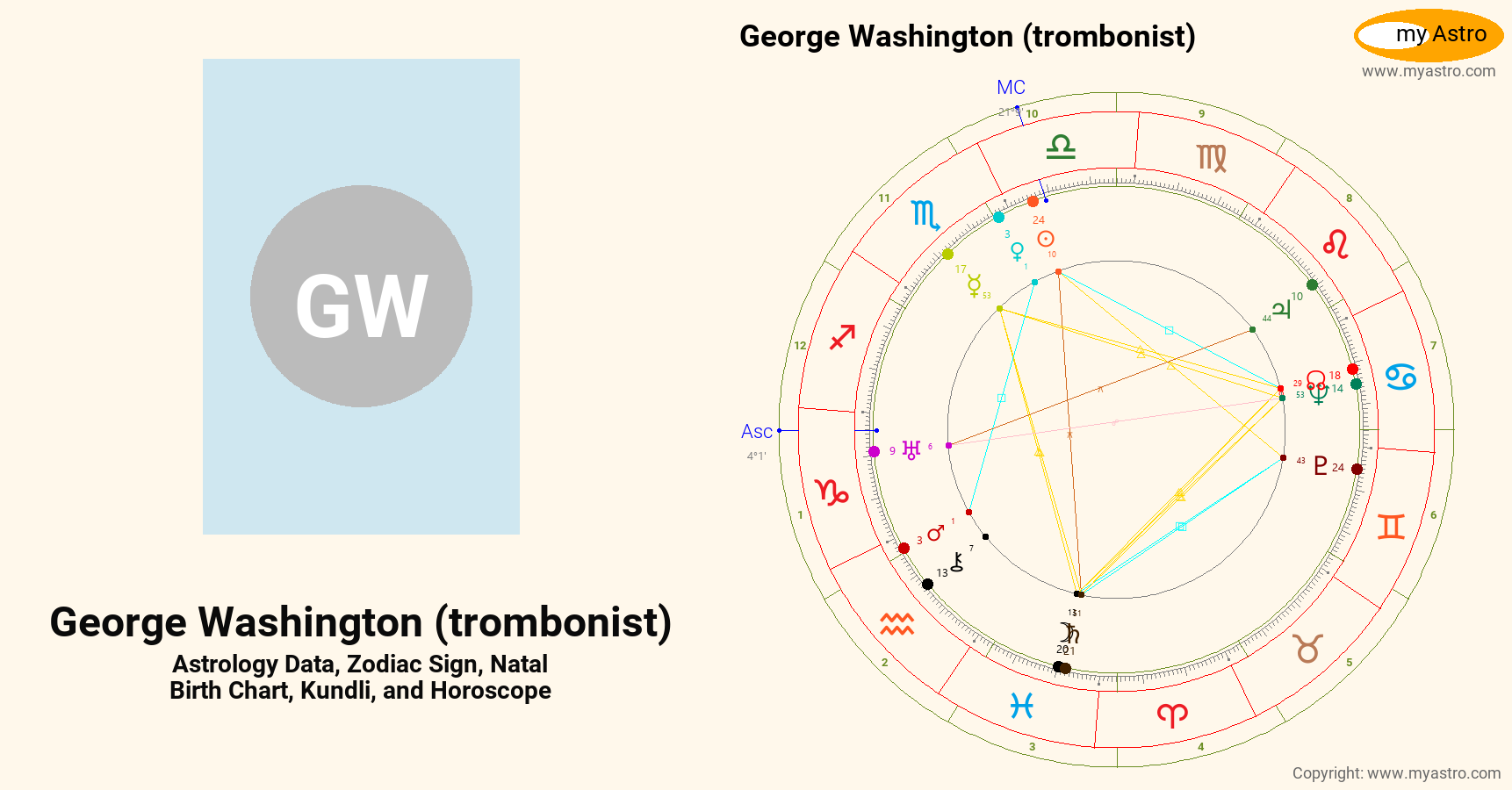Washington Trombonist’s natal birth chart, kundli, horoscope