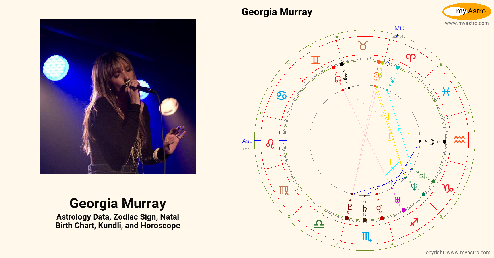 Murray’s natal birth chart, kundli, horoscope, astrology