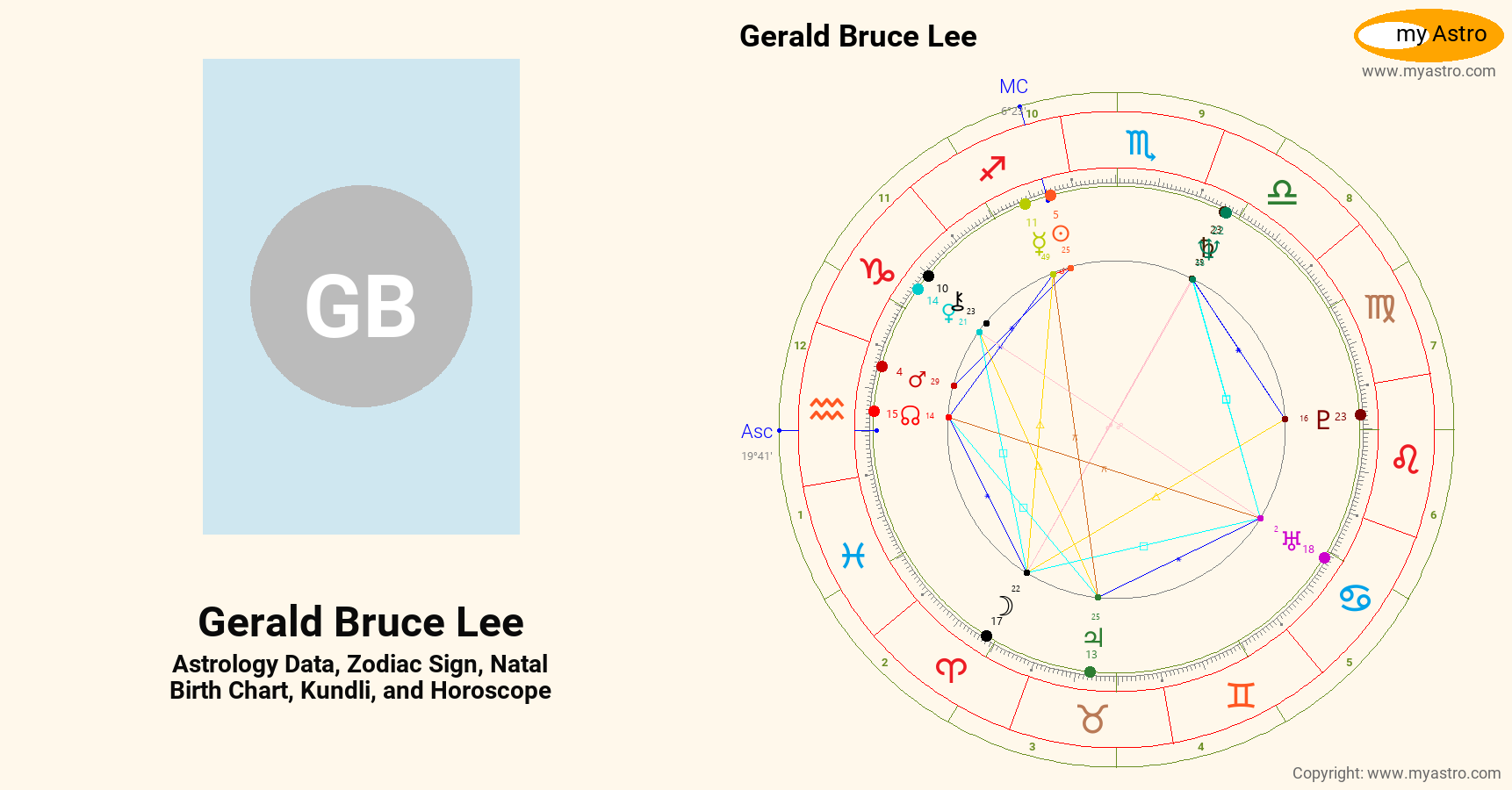 Gerald Bruce Lee’s natal birth chart, kundli, horoscope, astrology