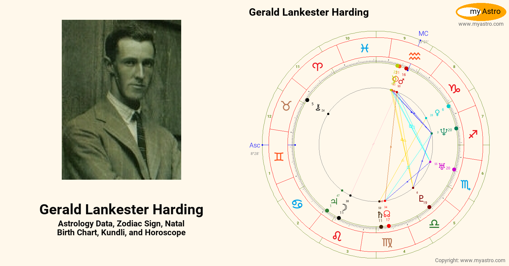 Gerald Lankester Harding’s natal birth chart, kundli, horoscope ...