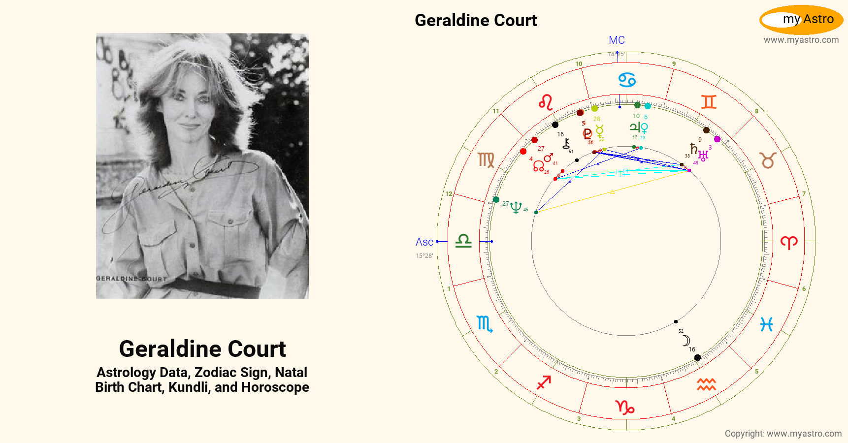 Geraldine Court’s natal birth chart, kundli, horoscope, astrology
