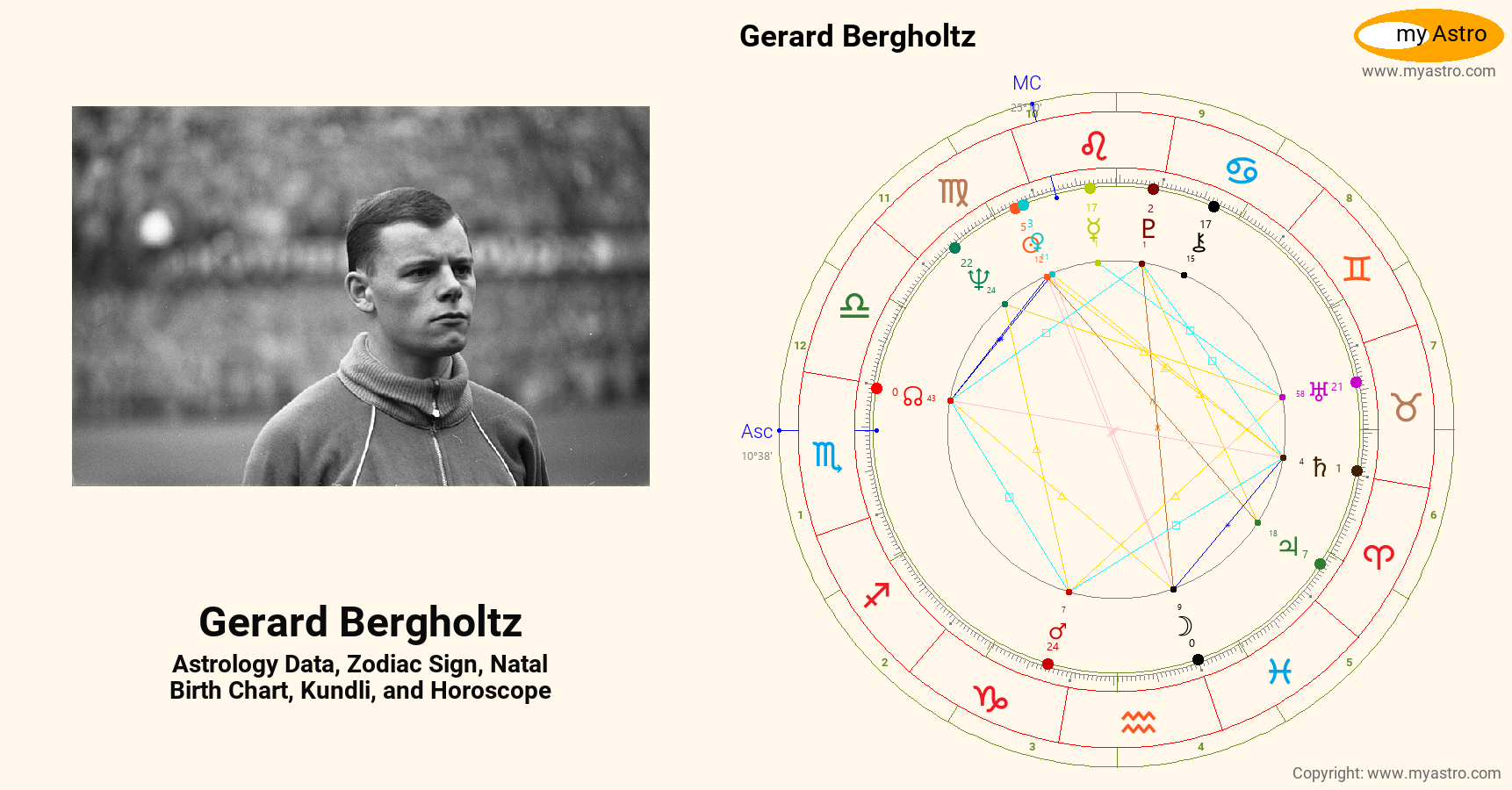 Gerard Bergholtz’s natal birth chart, kundli, horoscope, astrology