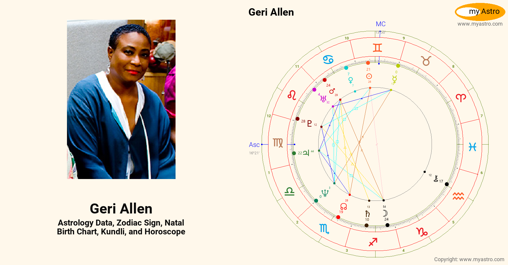 Geri Allen’s natal birth chart, kundli, horoscope, astrology forecast