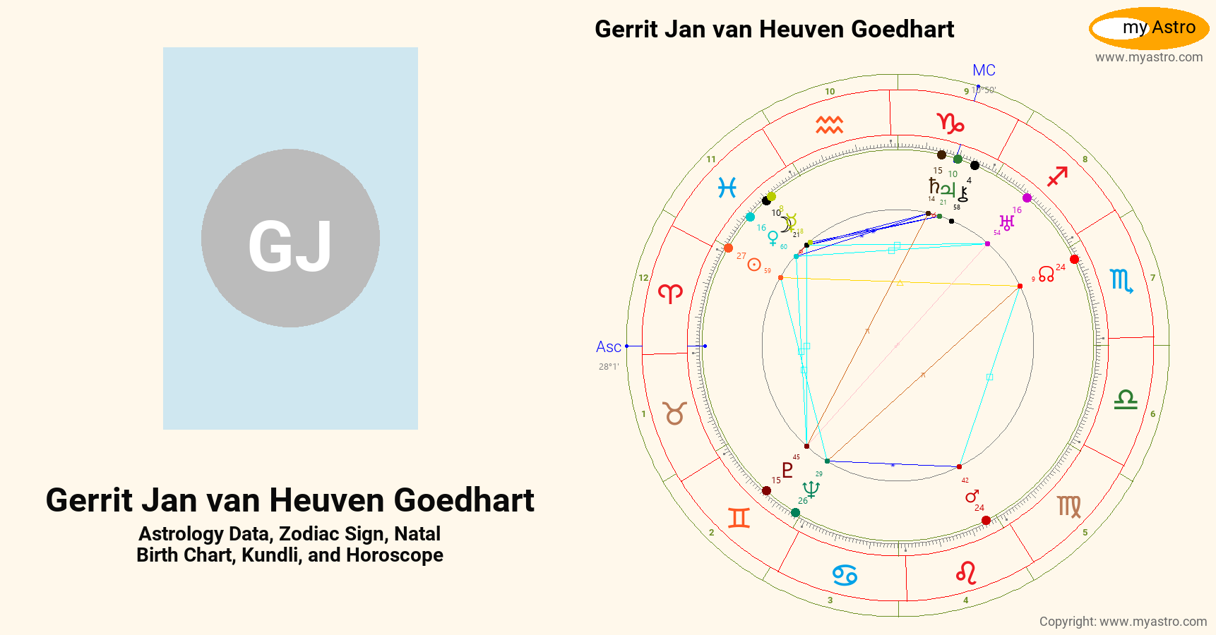 Gerrit Jan Van Heuven Goedhart’s natal birth chart, kundli, horoscope