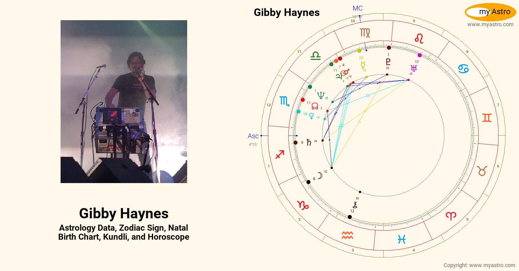 Gibby Haynes’s natal birth chart, kundli, horoscope, astrology forecast