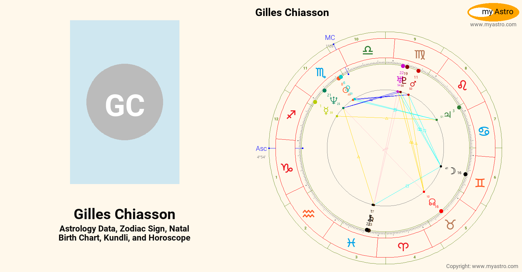 Gilles Chiasson’s natal birth chart, kundli, horoscope, astrology