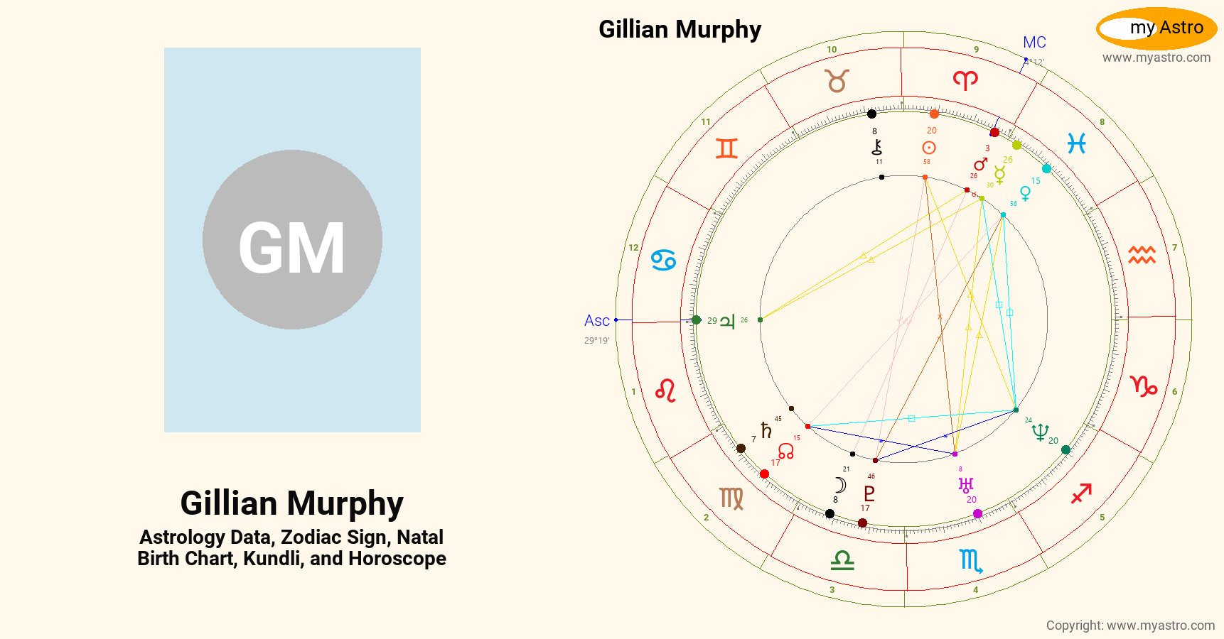 Gillian Murphy’s natal birth chart, kundli, horoscope, astrology