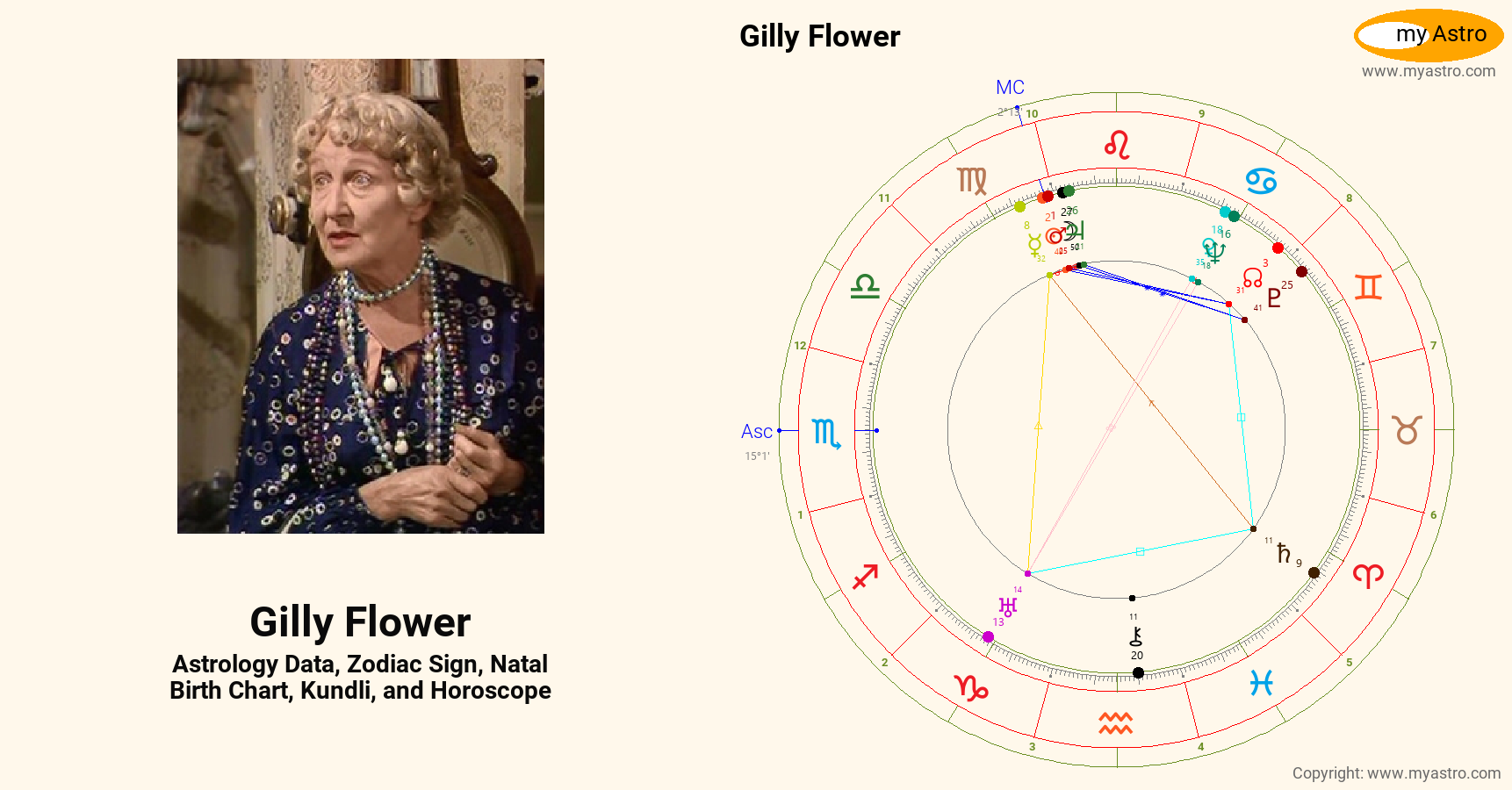 Gilly Flower’s natal birth chart, kundli, horoscope, astrology forecast