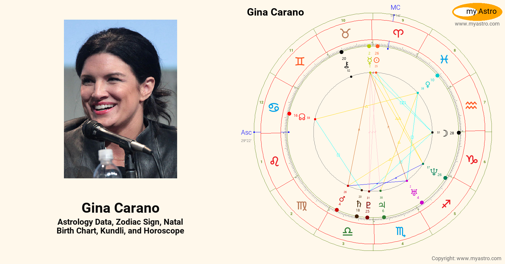 Gina Carano’s natal birth chart, kundli, horoscope, astrology forecast