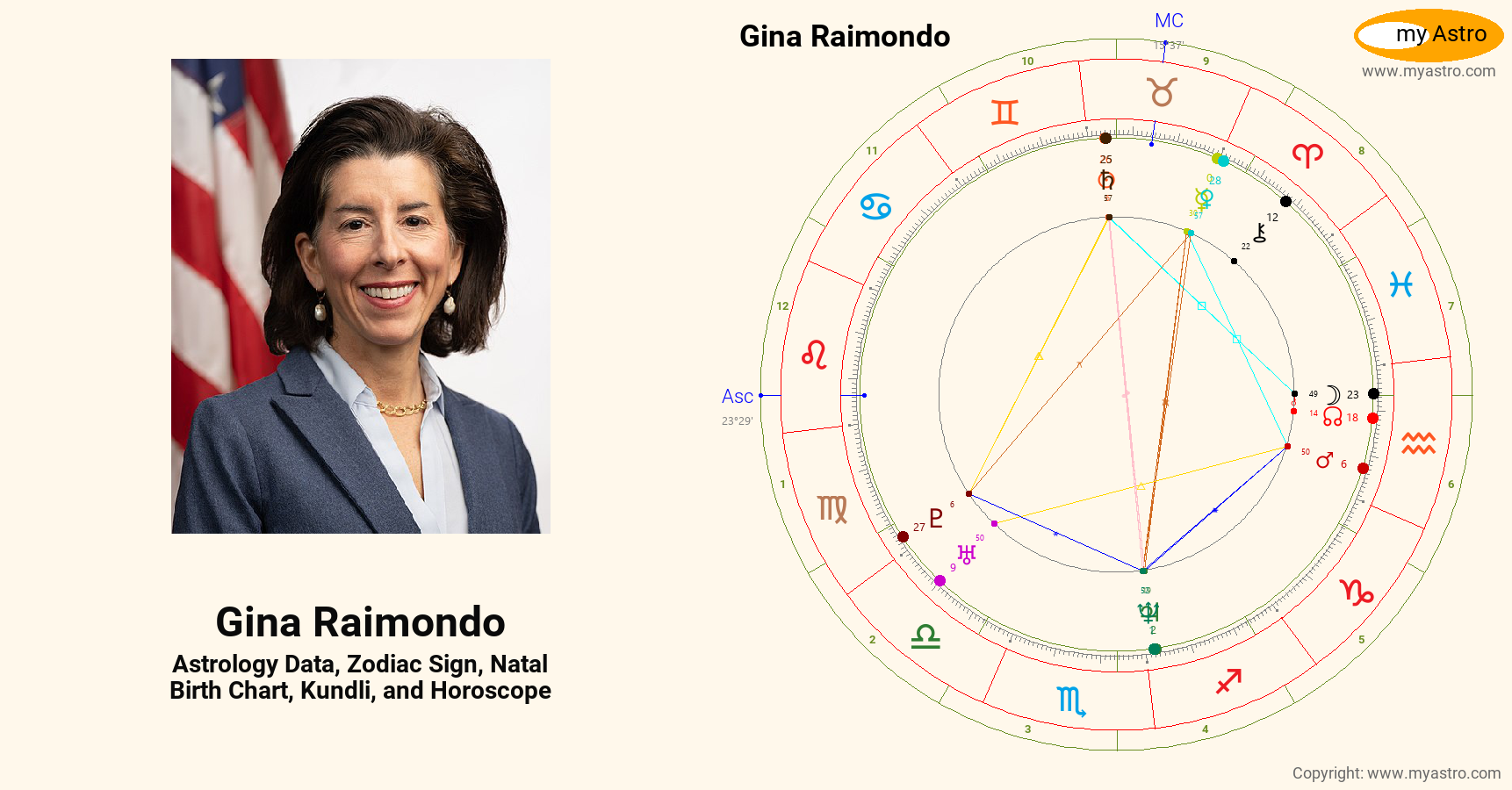 Gina Raimondo’s natal birth chart, kundli, horoscope, astrology