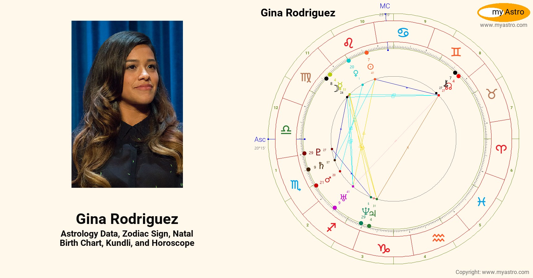 Gina Rodriguez’s natal birth chart, kundli, horoscope, astrology