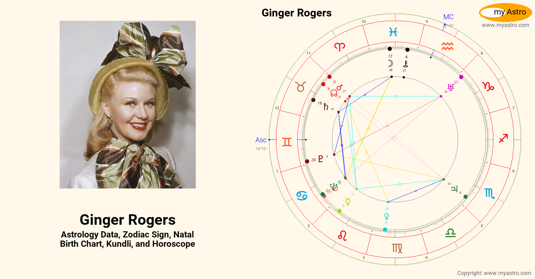 Ginger Rogers’s natal birth chart, kundli, horoscope, astrology