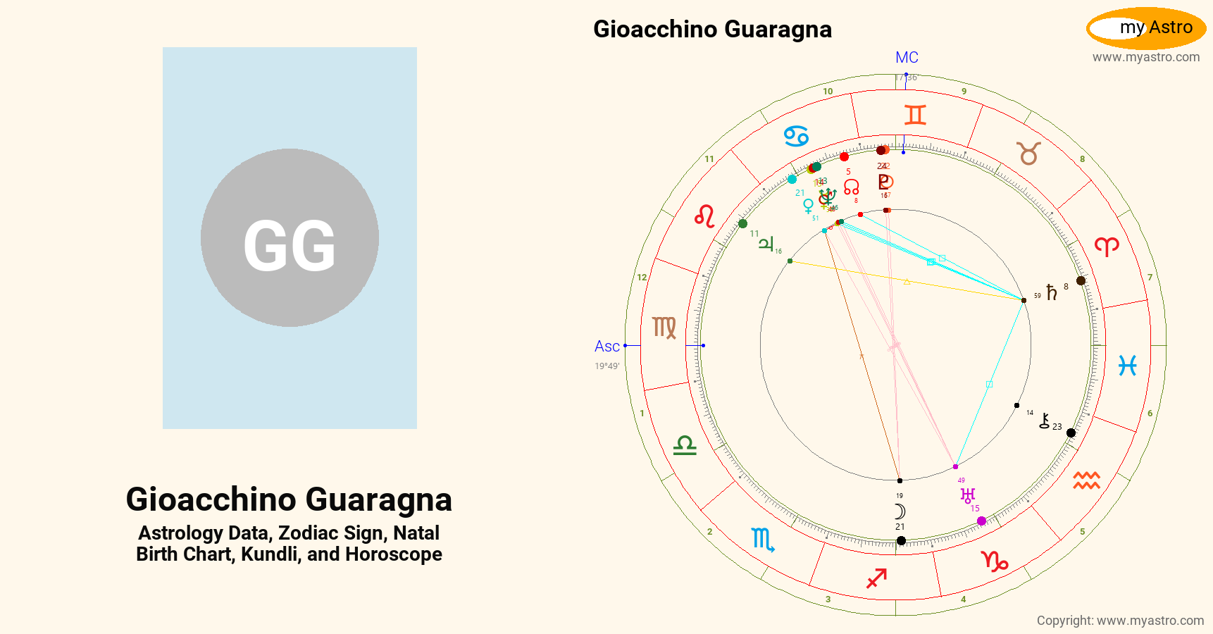 Gioacchino Guaragna’s natal birth chart, kundli, horoscope, astrology