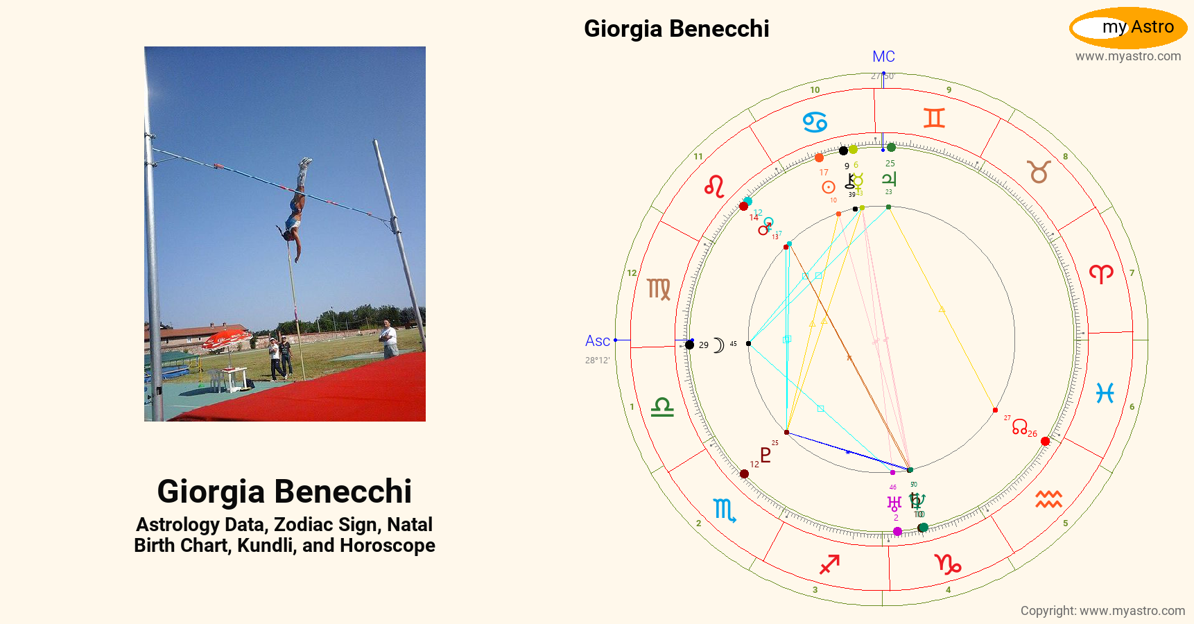 Benecchi’s natal birth chart, kundli, horoscope, astrology