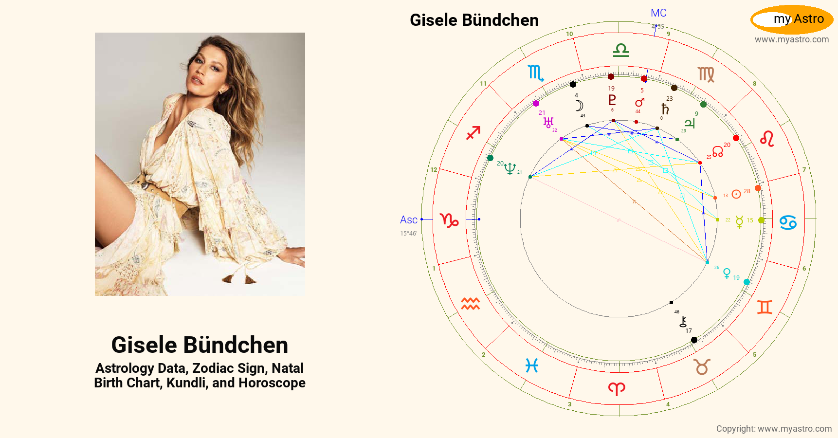 Gisele Bundchen’s natal birth chart, kundli, horoscope, astrology