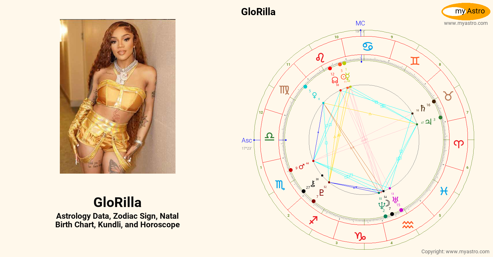 Glorilla’s natal birth chart, kundli, horoscope, astrology forecast