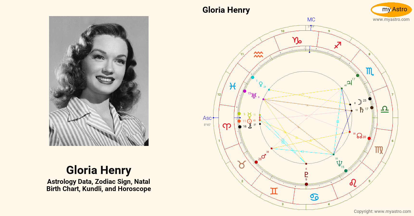Gloria Henry’s natal birth chart, kundli, horoscope, astrology forecast