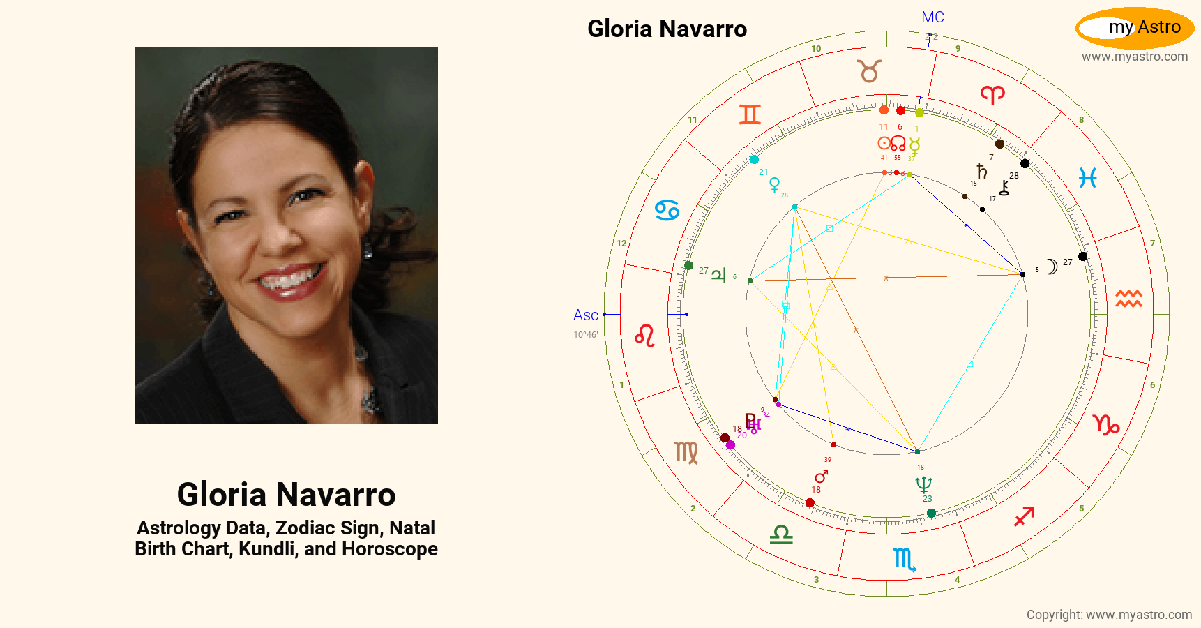 Gloria Navarro’s natal birth chart, kundli, horoscope, astrology