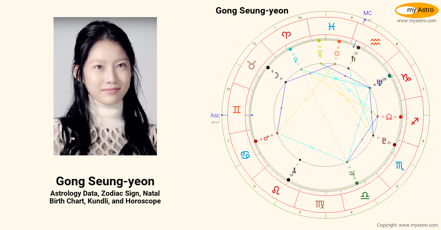 Gong Seung Yeon’s natal birth chart, kundli, horoscope, astrology