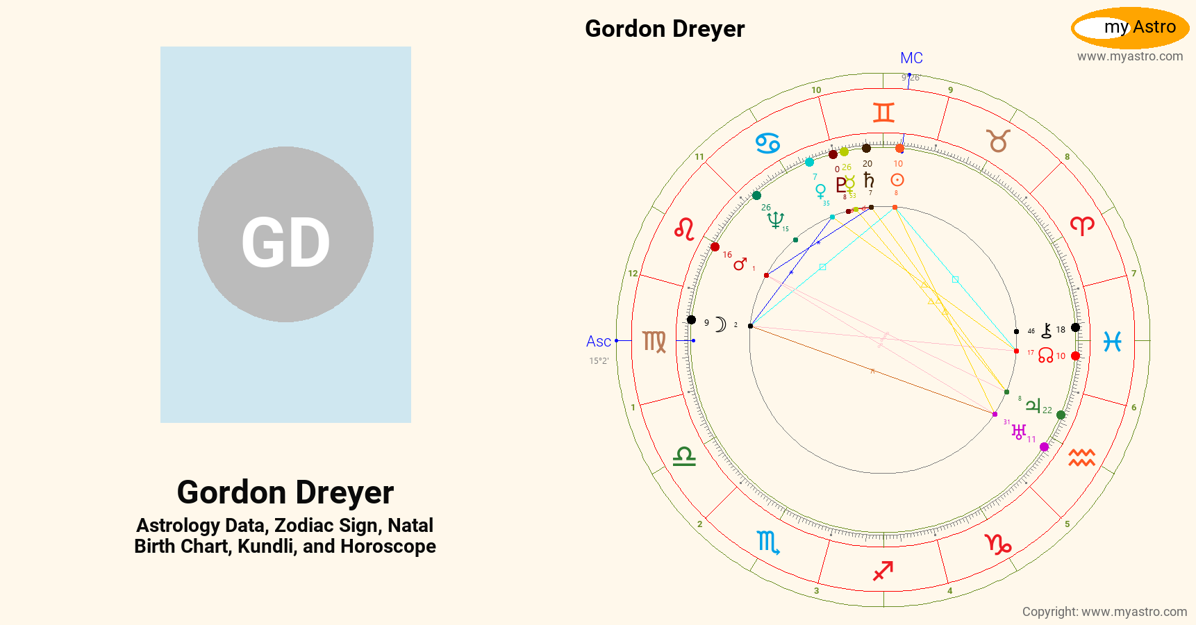 Gordon Dreyer’s natal birth chart, kundli, horoscope, astrology